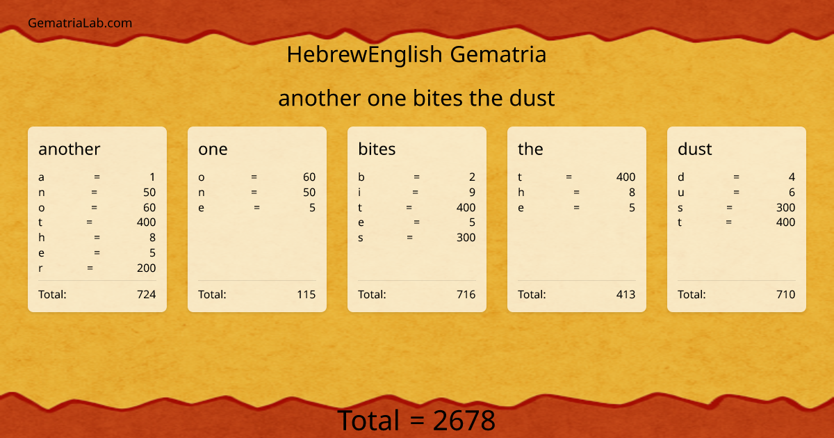 another one bites the dust in hebrewEnglish Gematria
